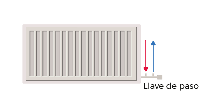 cómo condenar un radiador monotubo