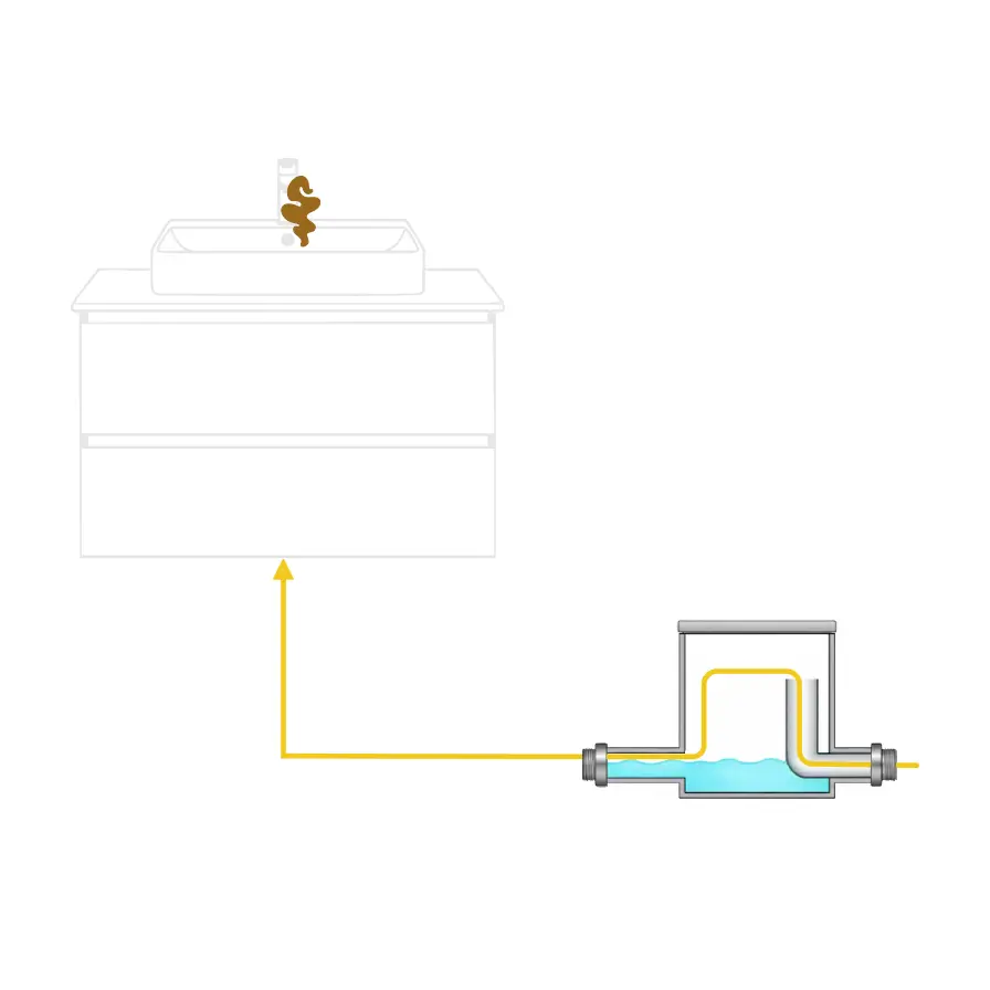 esquema de como el desifonamiento provoca malos olores desde el bote sifónico al lavabo o ducha del baño